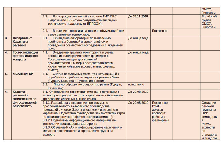 ПУТИ РЕШЕНИЯ ПРОБЛЕМ В СЕКТОРЕ КАРТОФЕЛЕВОДСТВА